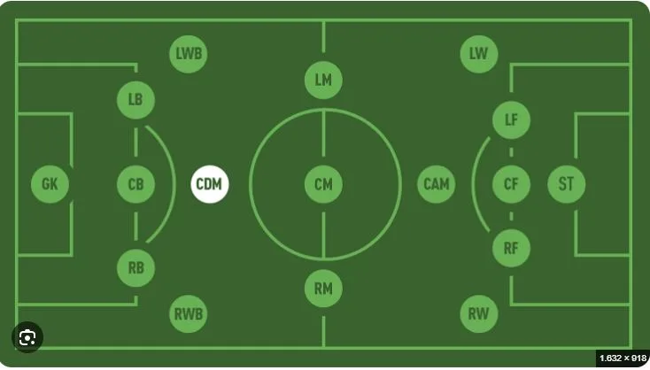 CDM là vị trí nào trong bóng đá? 8 huyền thoại trội nhất